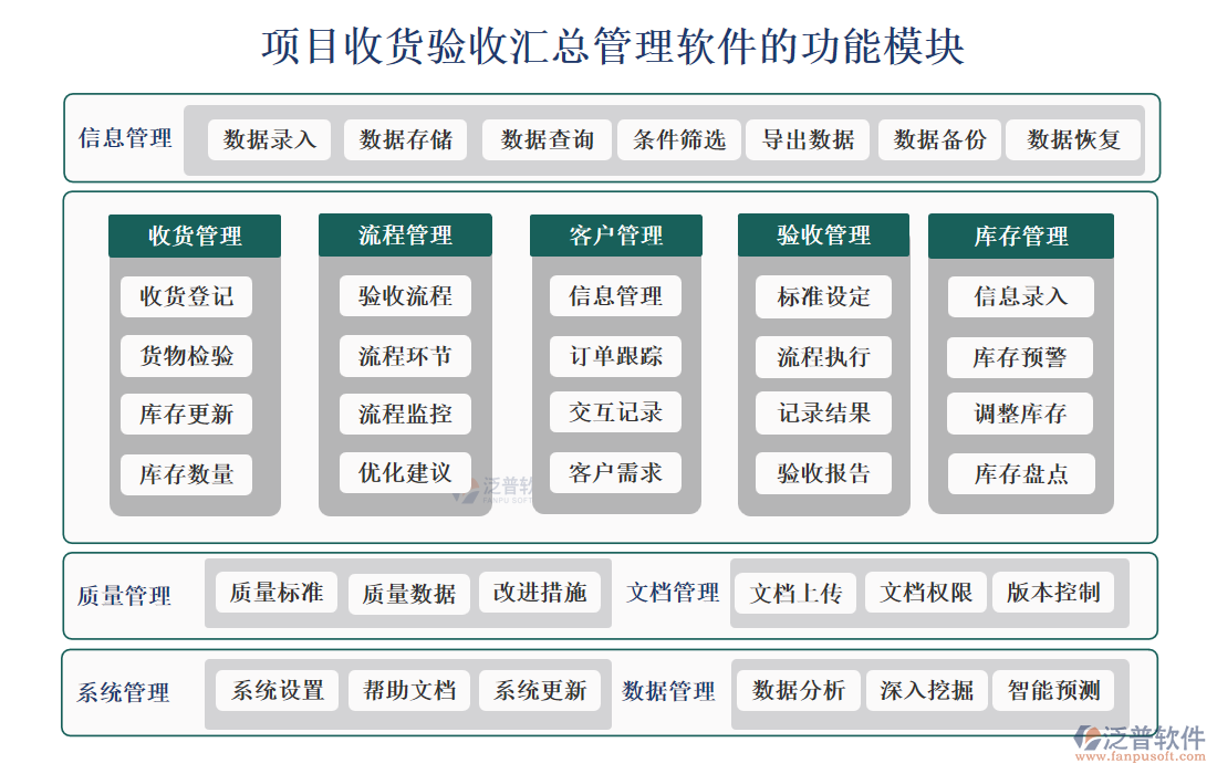 項(xiàng)目收貨驗(yàn)收匯總管理軟件