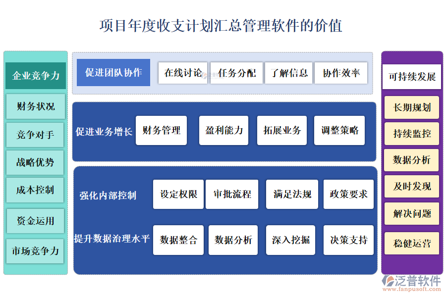 項(xiàng)目年度收支計(jì)劃匯總管理軟件的價(jià)值