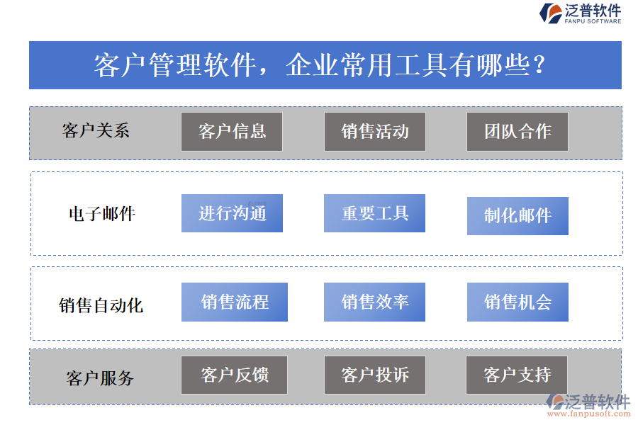 客戶管理軟件，企業(yè)常用工具有哪些？