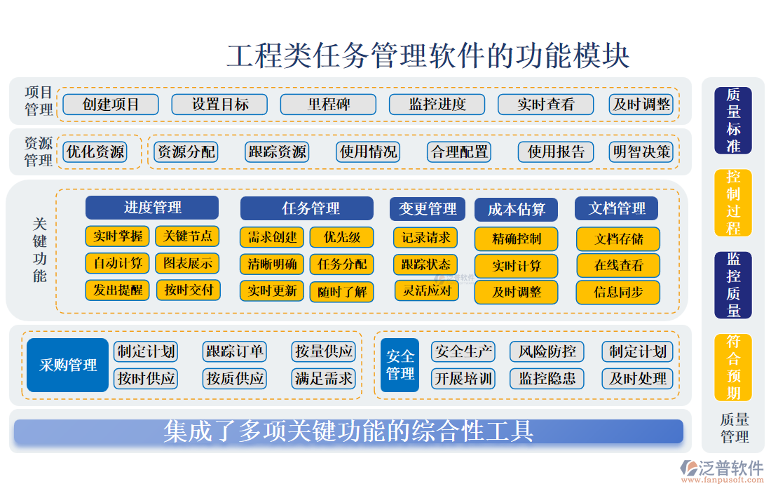 工程類任務(wù)管理軟件