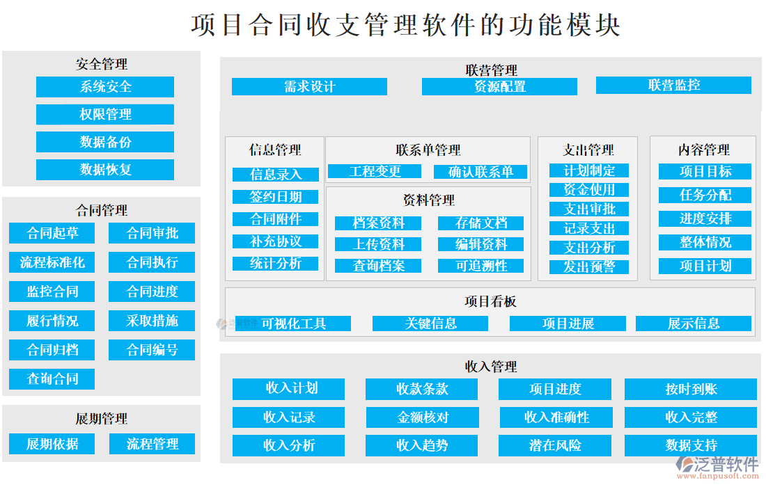 項目合同收支管理軟件