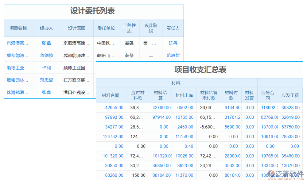 項目管理