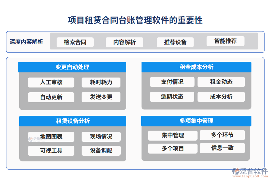 項目租賃合同臺賬管理軟件的重要性