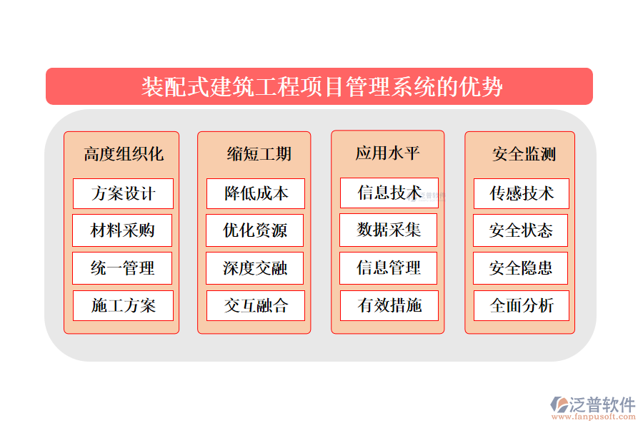 裝配式建筑工程項目管理系統(tǒng)