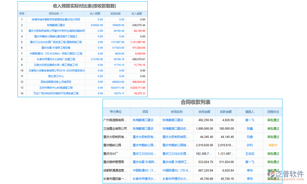 工程結(jié)算審核管理軟件