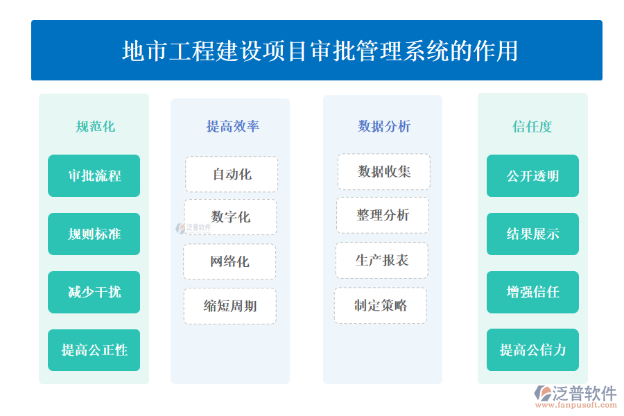 地市工程建設(shè)項目審批管理系統(tǒng)的作用