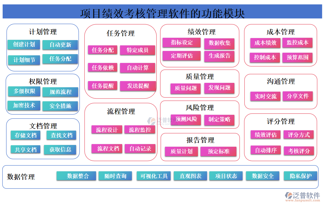 項目績效考核管理軟件