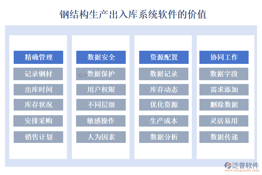 鋼結(jié)構(gòu)生產(chǎn)出入庫(kù)系統(tǒng)軟件