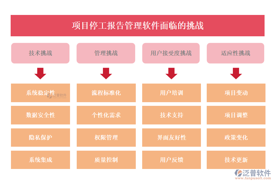 項(xiàng)目停工報告管理軟件面臨的挑戰(zhàn)