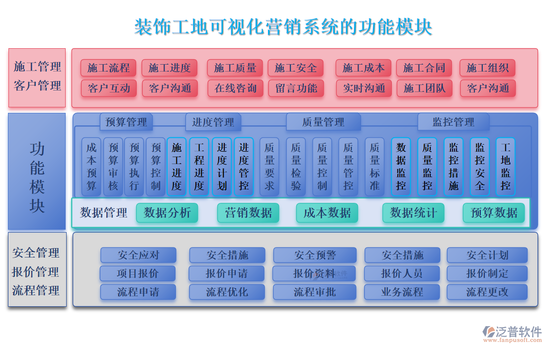 裝飾工地可視化營(yíng)銷(xiāo)系統(tǒng)