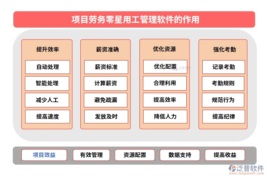 勞務(wù)零星管理軟件：勞務(wù)有序、人員精準(zhǔn)、薪資透明、考勤無憂