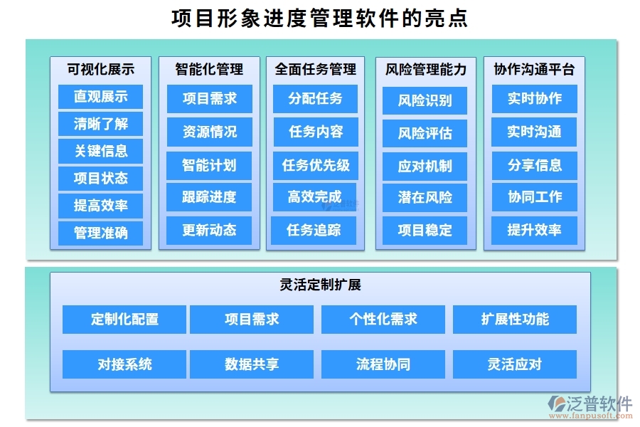 進(jìn)度可視化，項(xiàng)目形象進(jìn)度管理軟件：計(jì)劃精準(zhǔn)、進(jìn)度實(shí)時、任務(wù)清晰、風(fēng)險(xiǎn)可控