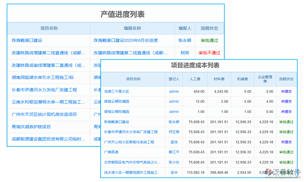 通信工程建設(shè)項目招投標(biāo)管理平臺的進度管理