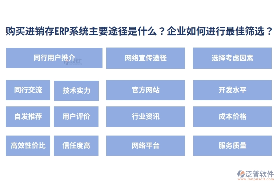 購買進銷存ERP系統(tǒng)的主要途徑是什么？企業(yè)如何進行最佳篩選？