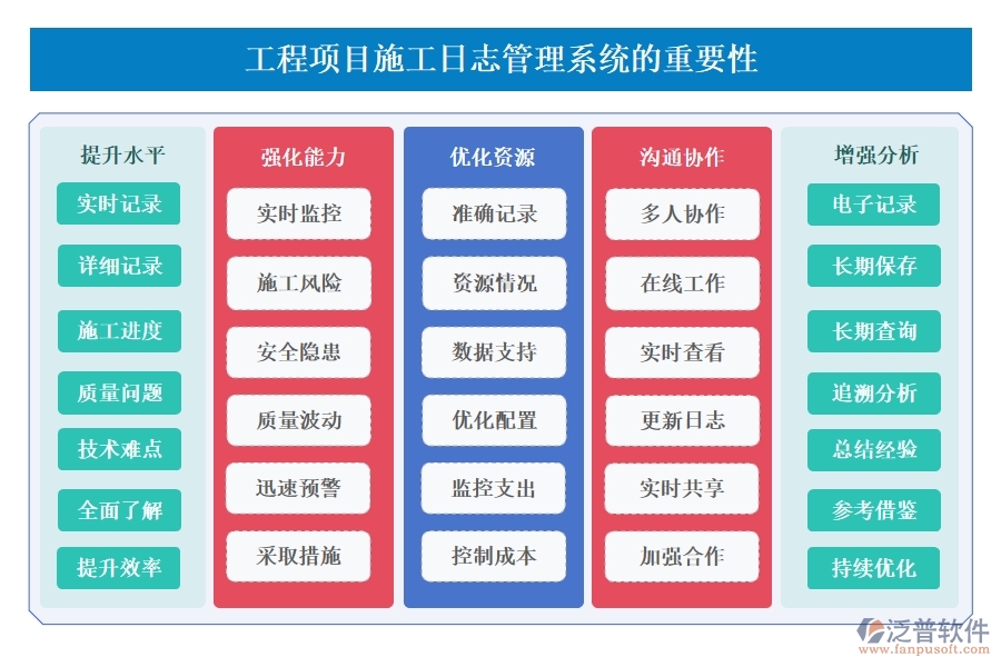 【施工日志新紀(jì)元】工程項(xiàng)目日志管理系統(tǒng)，施工管理、人員調(diào)配、材料追蹤一站式解決