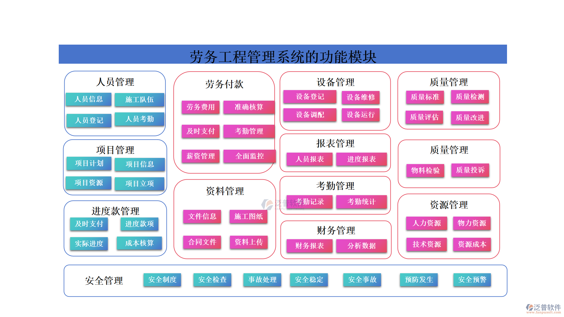 勞務(wù)工程管理系統(tǒng)