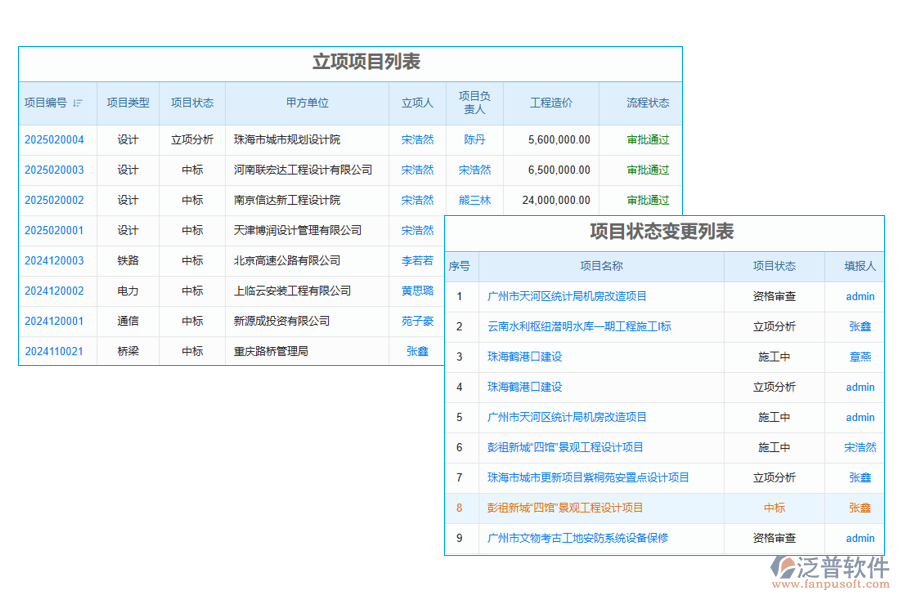 科研項目成果管理系統(tǒng)