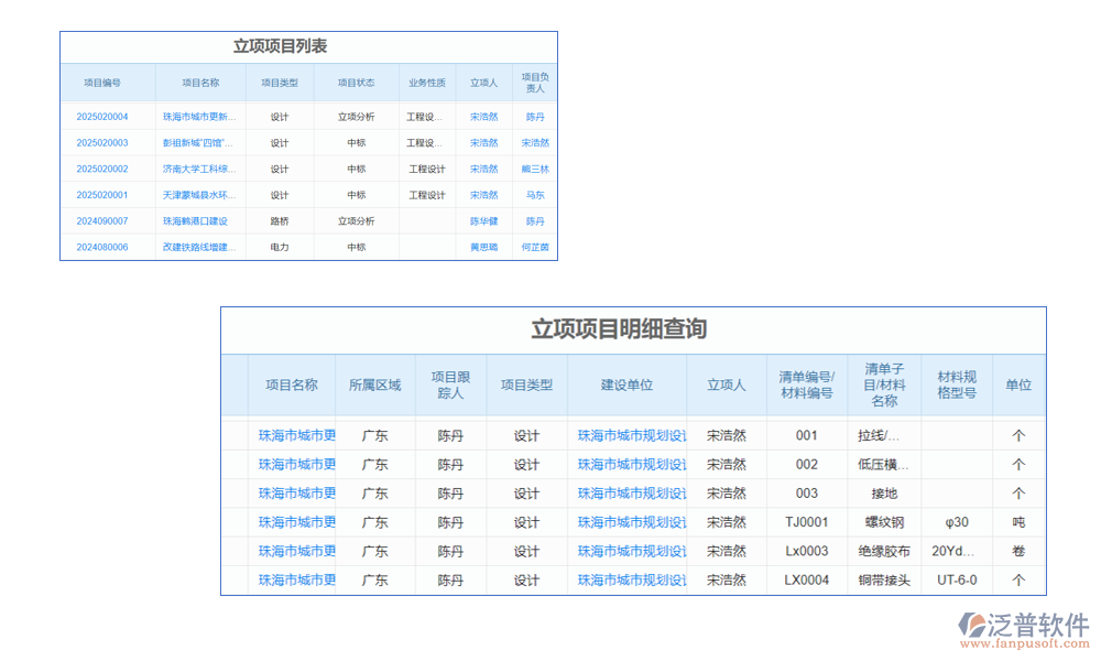 項(xiàng)目管理