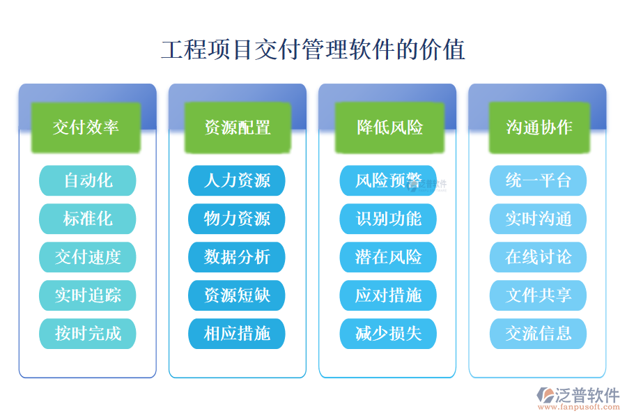 工程項目交付管理軟件