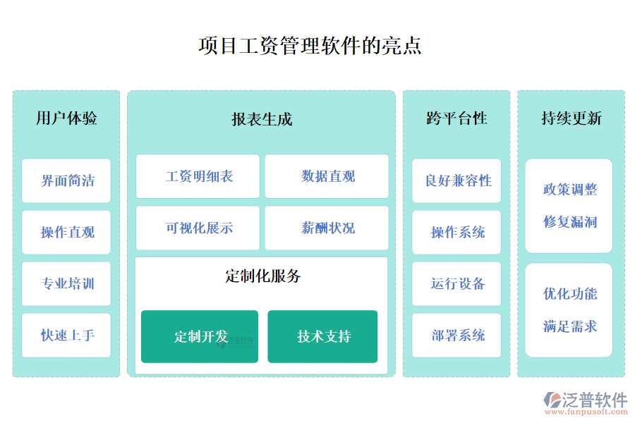 項目工資管理軟件的亮點