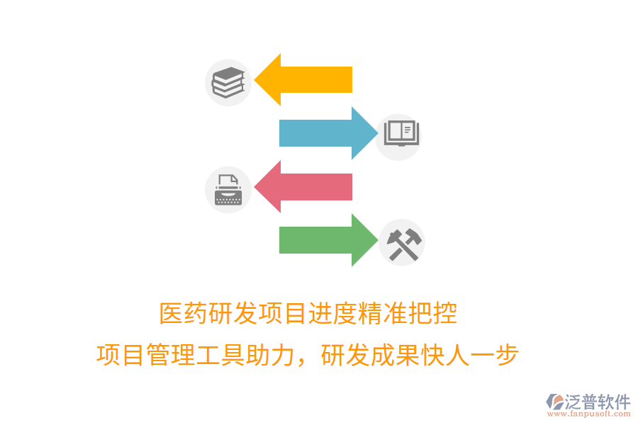 醫(yī)藥研發(fā)項目進度精準把控， 項目管理工具助力，研發(fā)成果快人一步