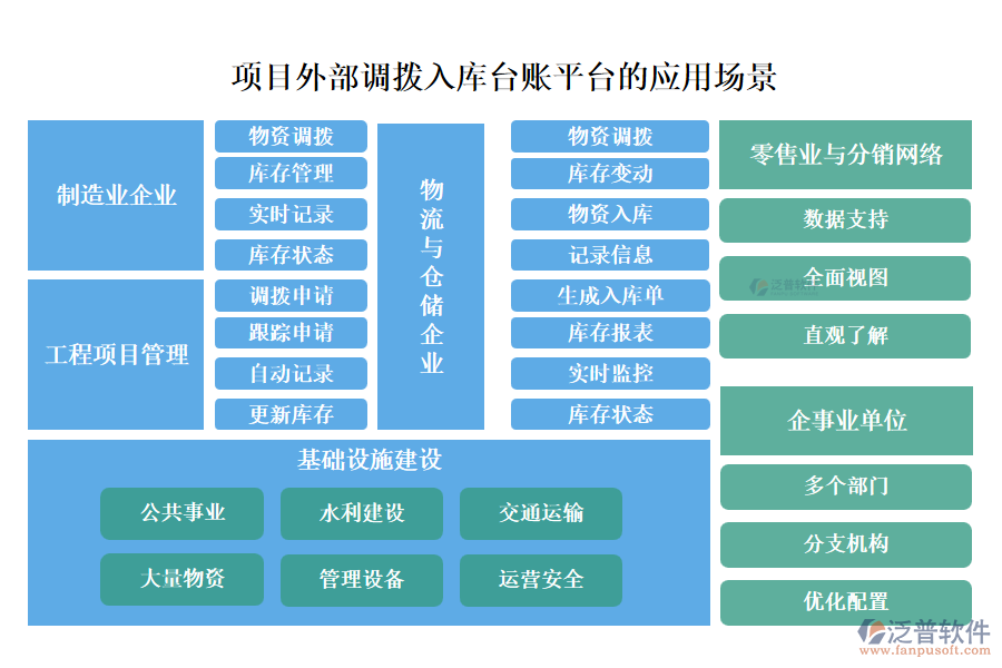 項目外部調(diào)撥入庫臺賬平臺的應用場景