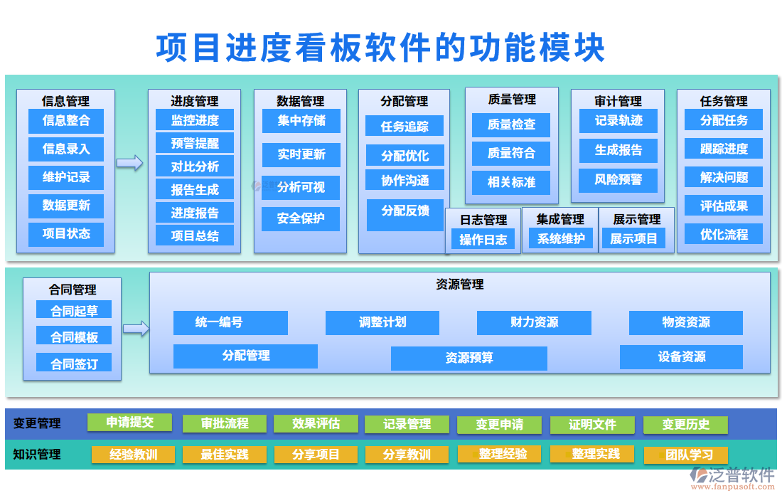 項(xiàng)目進(jìn)度看板軟件的功能模塊