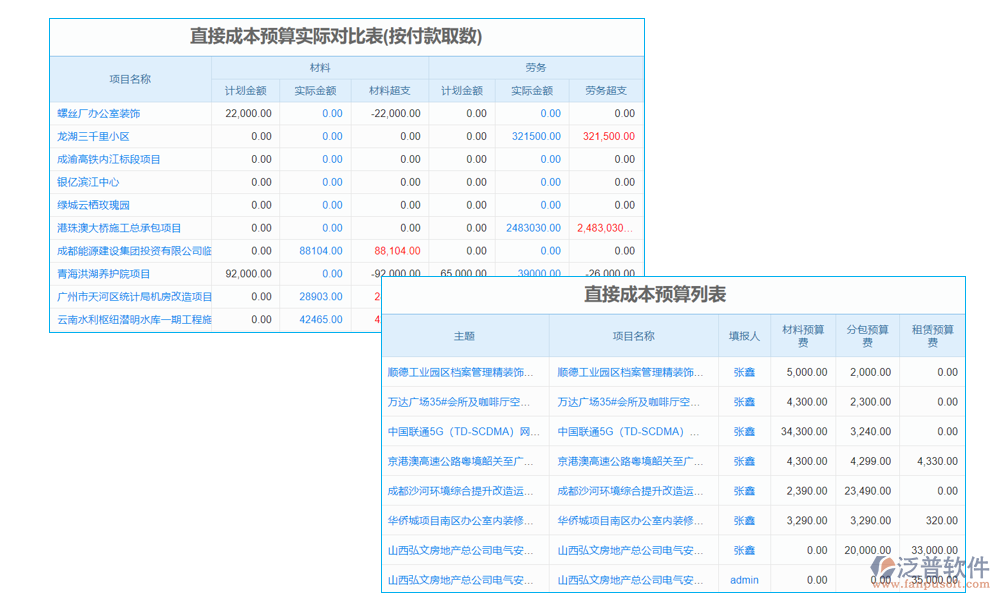 計(jì)算管理