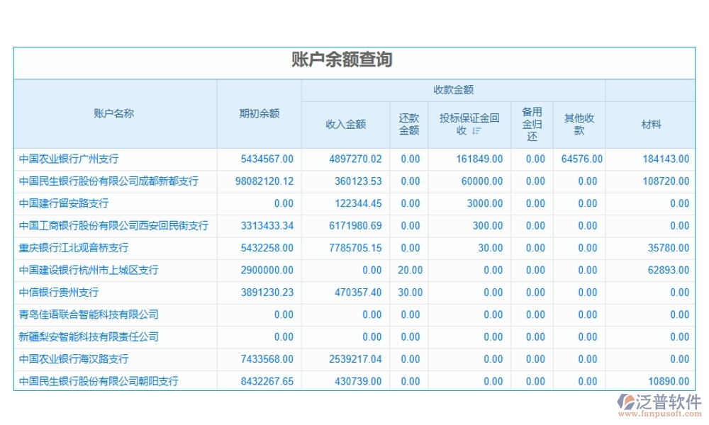 【直進直出退貨無憂】項目物資管理軟件，物資、退貨、流程、費用全面掌控