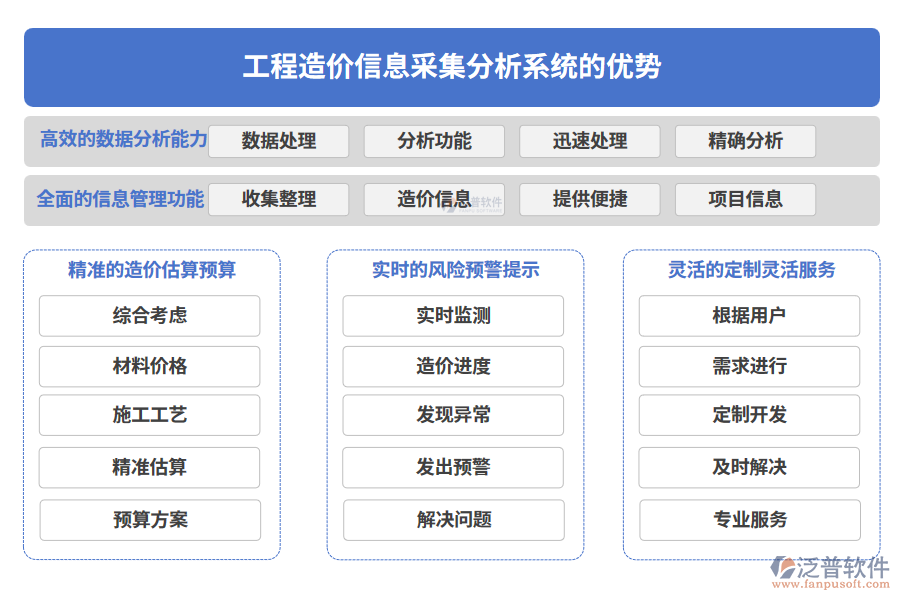 工程造價信息采集分析系統(tǒng)的優(yōu)勢