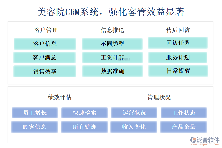 美容院CRM系統(tǒng)，強(qiáng)化客管效益顯著