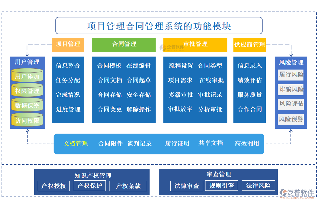 項(xiàng)目管理合同管理系統(tǒng)