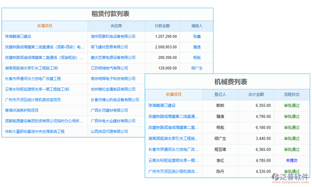 支付管理