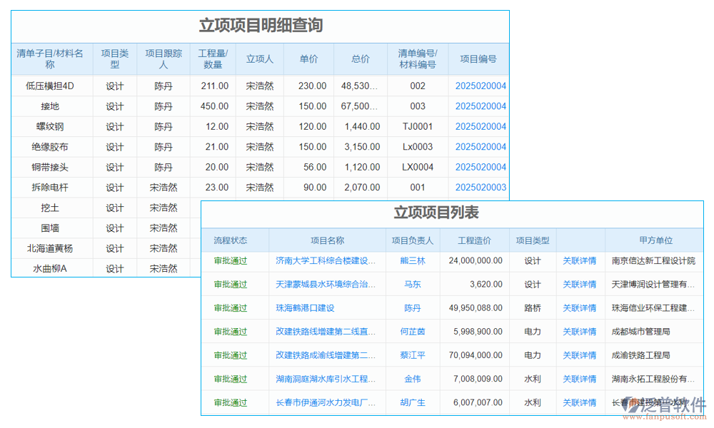 多項(xiàng)目管理