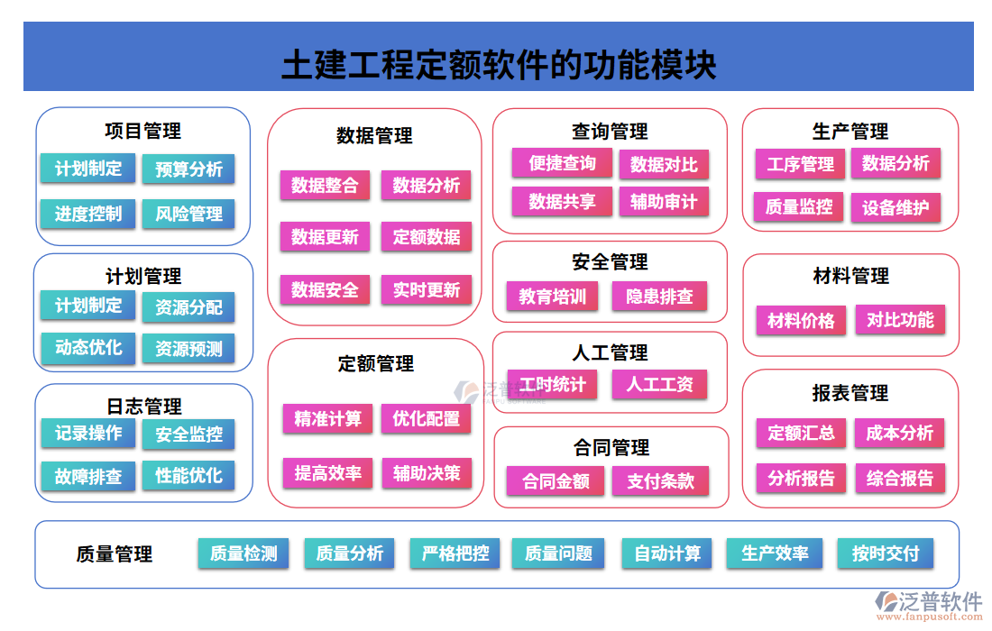 土建工程定額軟件的功能模塊