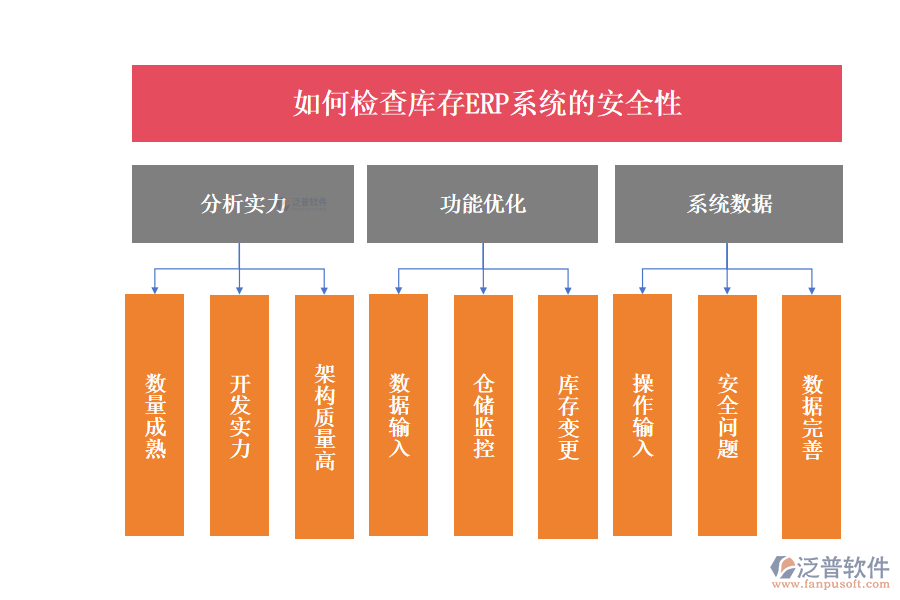 如何檢查庫(kù)存ERP系統(tǒng)的安全性