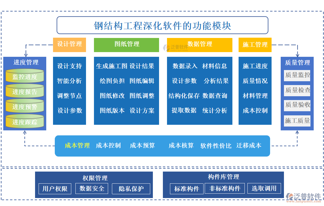 鋼結構工程深化軟件