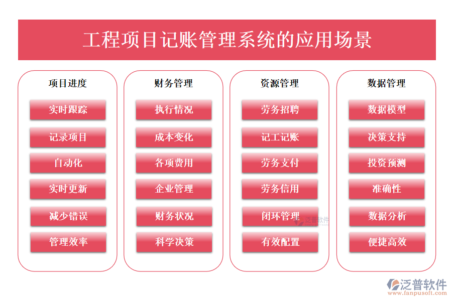 工程項(xiàng)目記賬管理系統(tǒng)