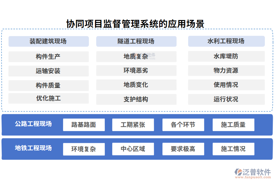 協(xié)同項(xiàng)目監(jiān)督管理系統(tǒng)的應(yīng)用場(chǎng)景