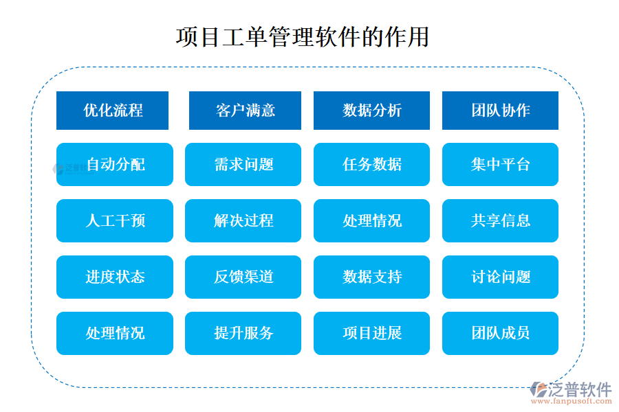 項(xiàng)目工單管理軟件