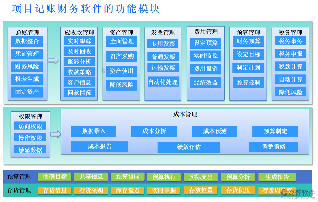 項(xiàng)目記賬財(cái)務(wù)軟件