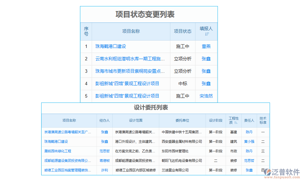 施工項目信息綜合管理軟件的項目管理