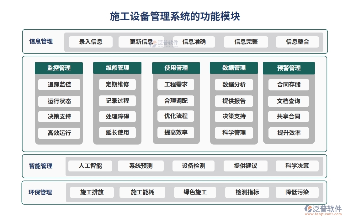 施工設(shè)備管理系統(tǒng)，設(shè)備維養(yǎng)故障備件一站式管理，工程高效無憂運(yùn)轉(zhuǎn)