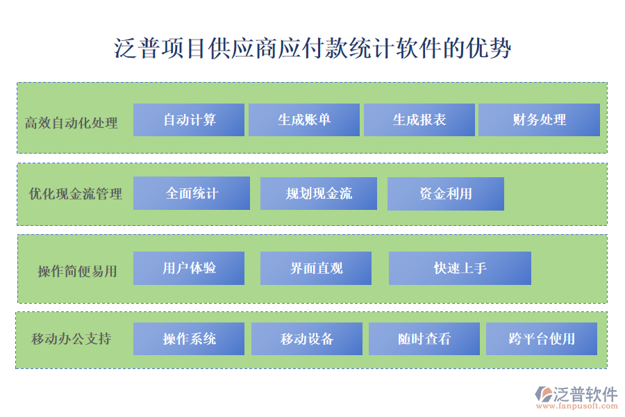 泛普項(xiàng)目供應(yīng)商應(yīng)付款統(tǒng)計(jì)軟件的優(yōu)勢(shì)