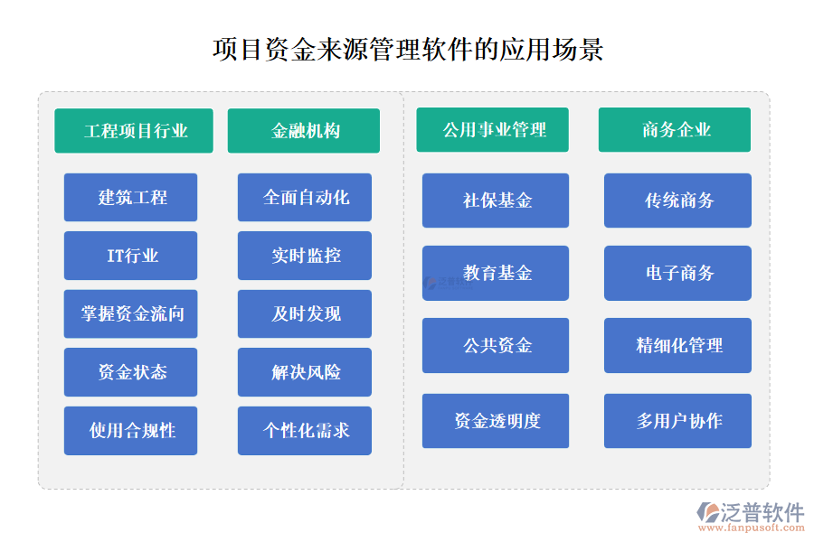 項目資金來源管理軟件的應用場景