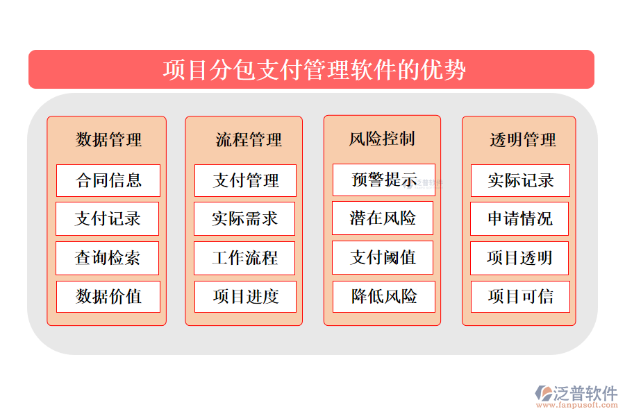 項(xiàng)目分包支付管理軟件