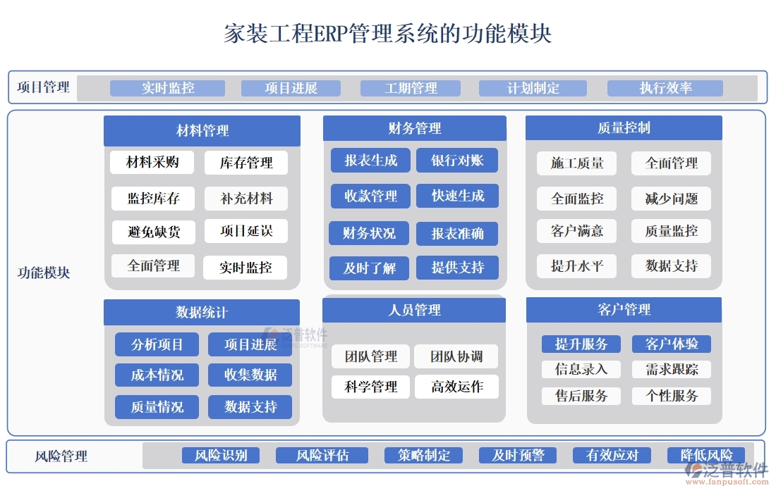 家裝工程ERP管理系統(tǒng):材料采購(gòu)精準(zhǔn)，工程進(jìn)度可控，質(zhì)量管理嚴(yán)格