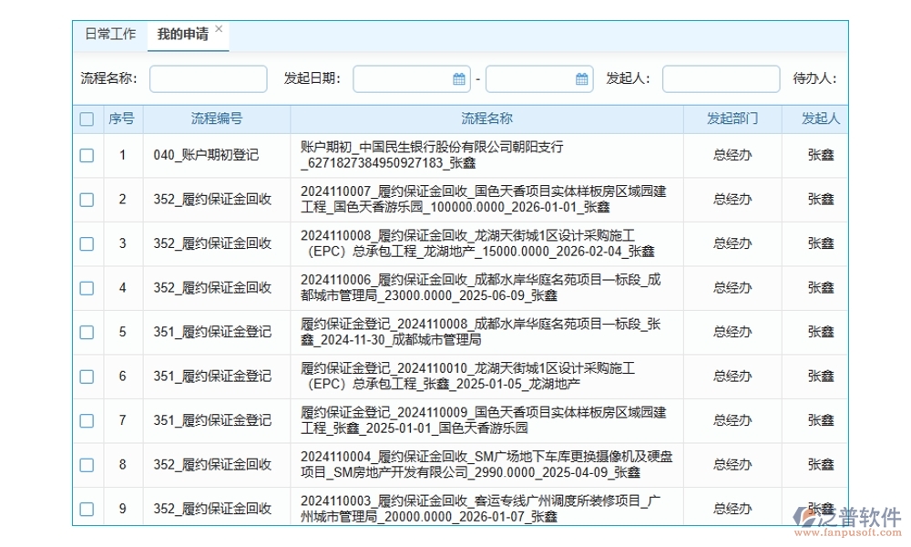 合同金額一變再變？別擔(dān)心，我們有變更金額管理軟件：申請、審批、付款、報告，全程把控