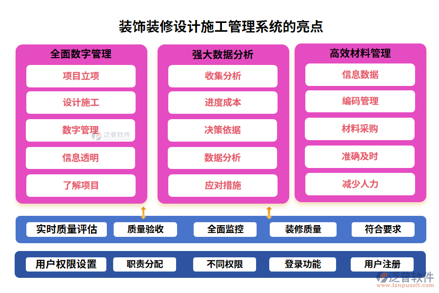 裝飾裝修設(shè)計(jì)施工管理系統(tǒng)的亮點(diǎn)