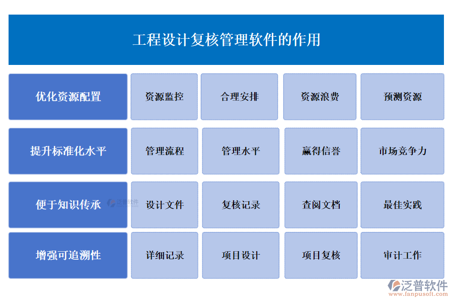 工程設計復核管理軟件的作用